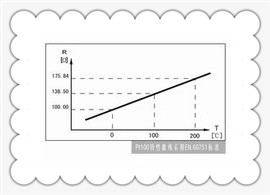 PT100/PT1000鉑電阻RT曲線圖表