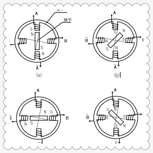 步進電機結(jié)構(gòu)